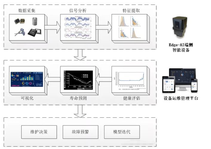 当机器学会“喊疼”——工业物联网的预测性维护到底有多野？