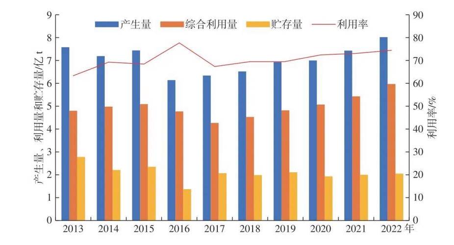 资源生产率提升：被很多人错过的下一个十年增长红利