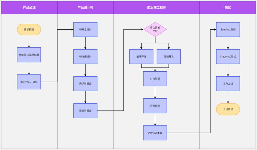 高效工具工作流流程图办公桌面实拍