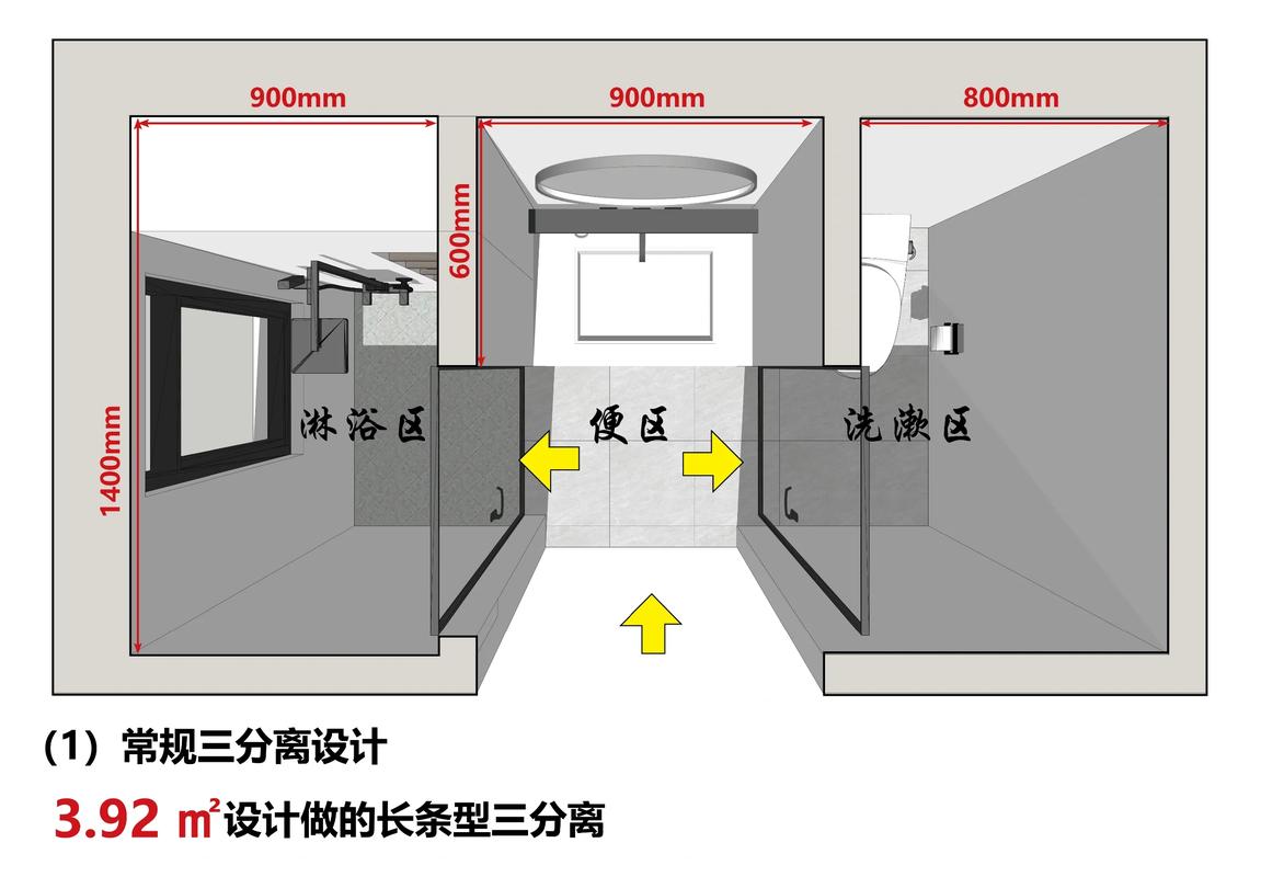 不同面积三分离的适配思路