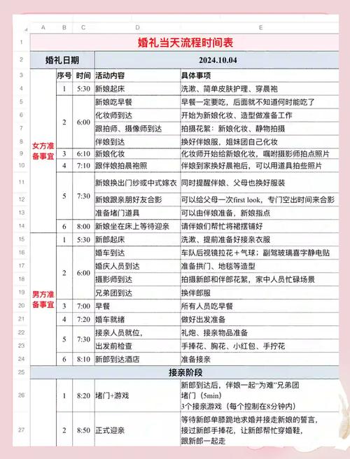 婚礼管家手持对讲机与对时手表现场核对流程