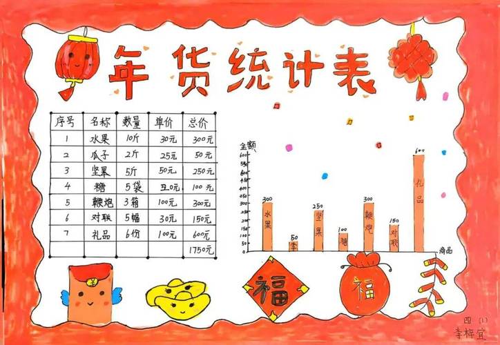 小学数学新课标统计表制作学生作业示例