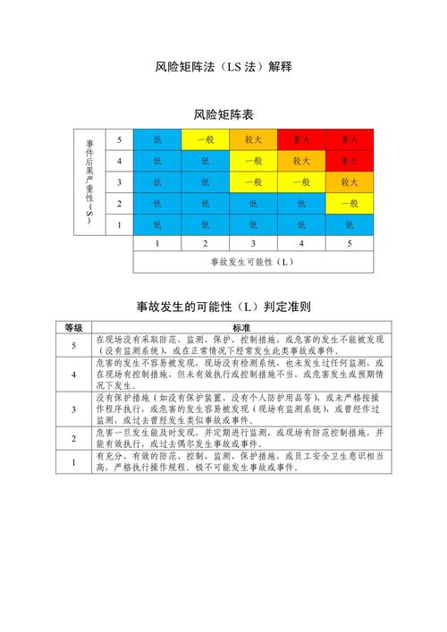 项目管理风险矩阵表格示意图