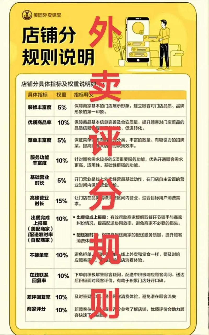 从差评到爆款，差几步？