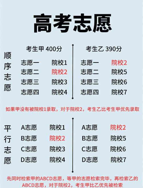 普通人填志愿的优先级排序，别搞反了