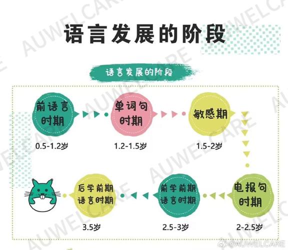 儿童语言发展语序认知阶梯图