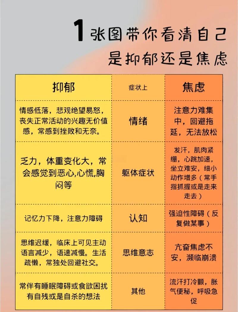 儿童考前异常焦虑行为识别对照表