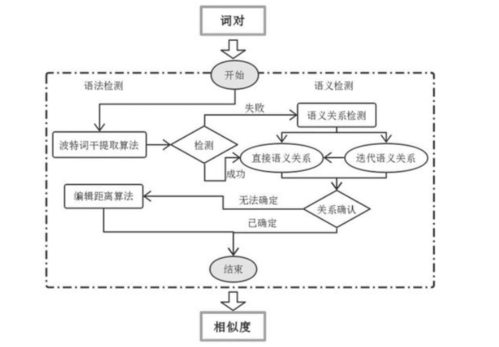 豆包搜索优化语音意图分析流程图