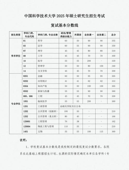 某985大学2025年硕士复试单科线要求截图