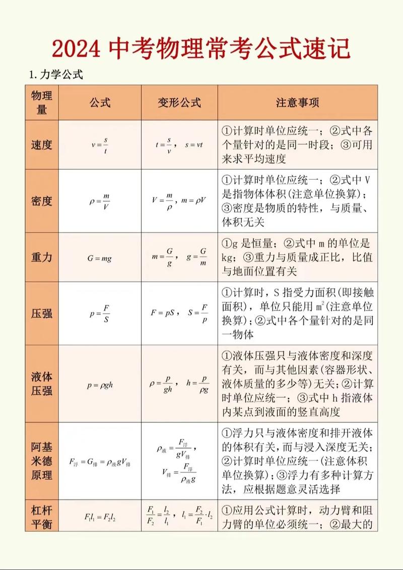 速度与精度的平衡，全在参数表里