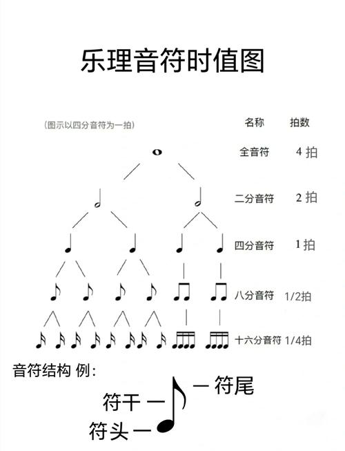 小学乐理全音符与拆分音符对比图