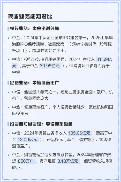 上海金融机构本地搜索结果排名对比图