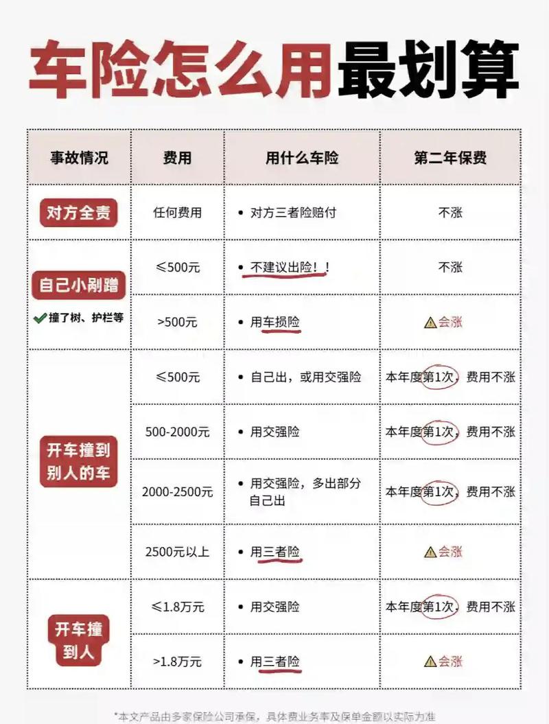 怎么算适合你的保费预算？