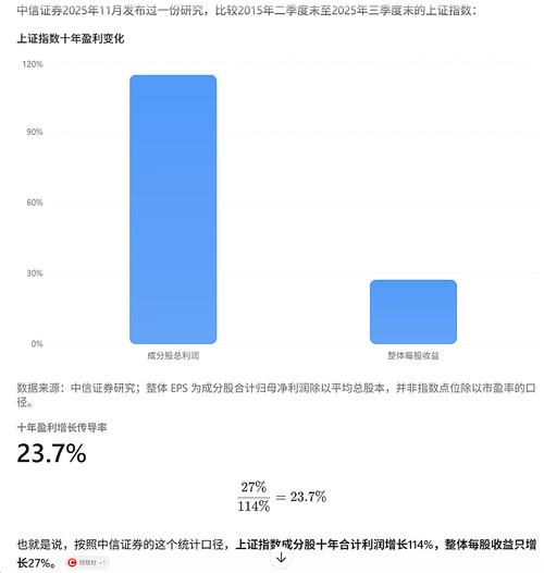 2021-2023肖像权侵权授权瑕疵占比统计图