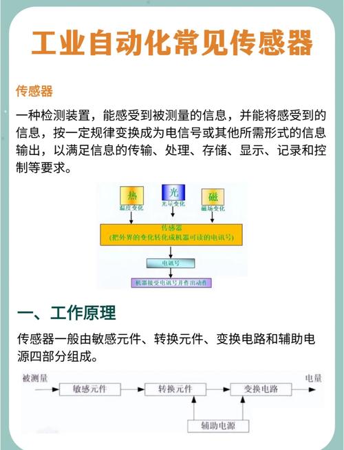 工业传感器的新变化，你得跟上