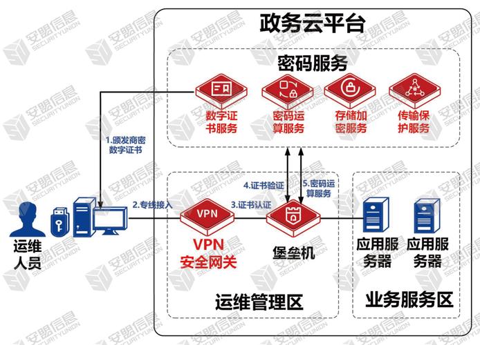 云计算安全防护体系示意图