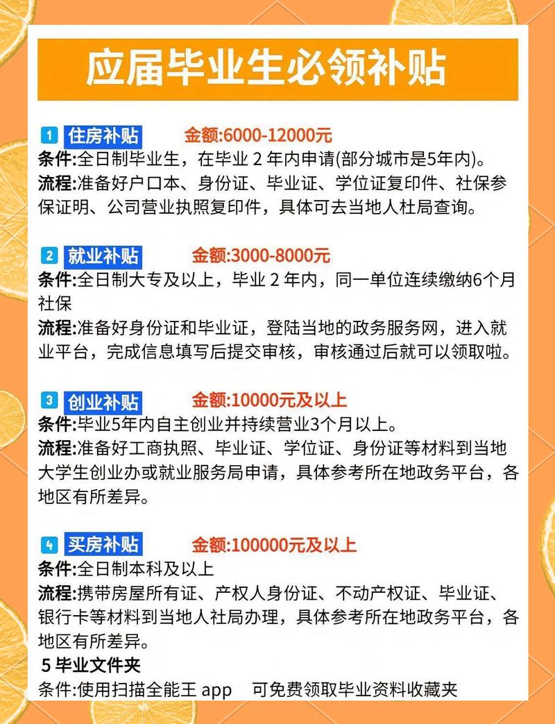 大学生可申领创业补贴项目明细清单