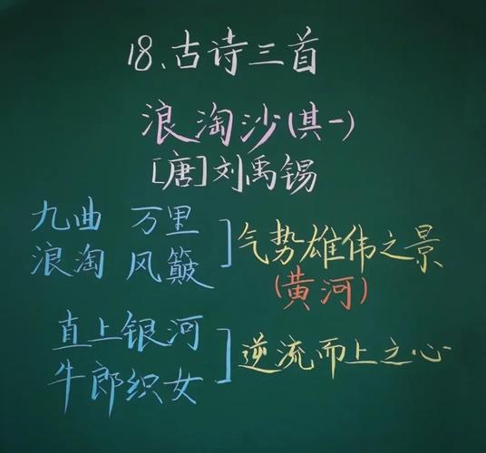 中小学语文课堂群文阅读板书