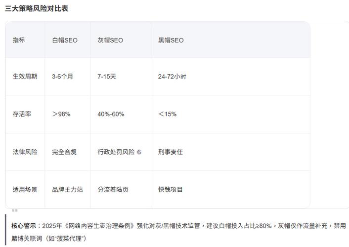 白帽SEO本地店铺自然流量增长曲线