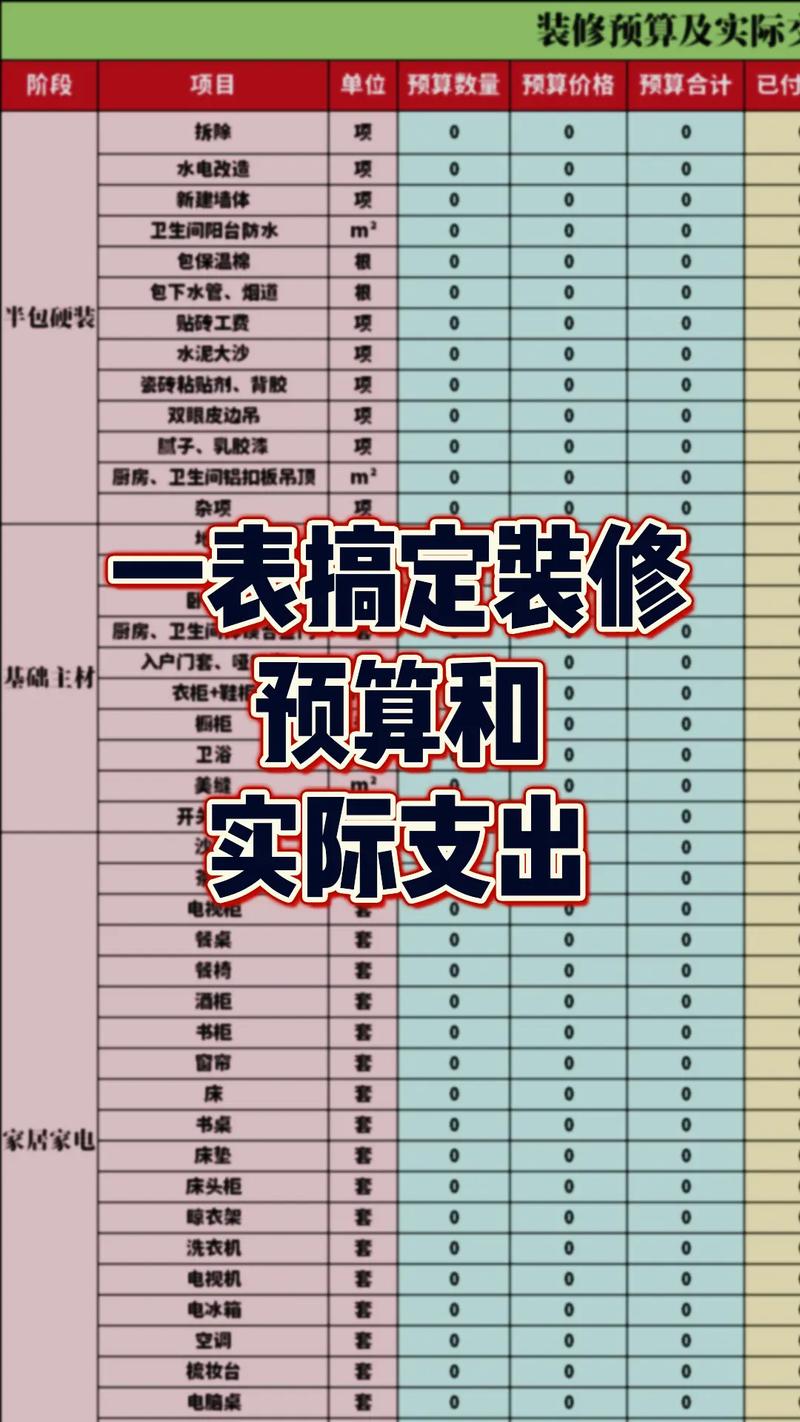 预算与前期准备