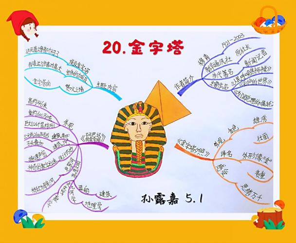 口语表达技巧金字塔结构思维导图