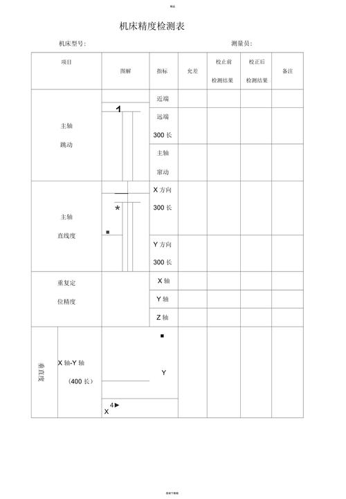 慢走丝数控线切割机床现场试切精度打表检测