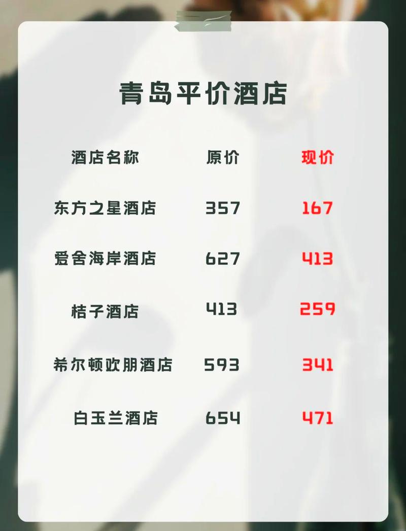 不同账号同一时间酒店价格差异对比图