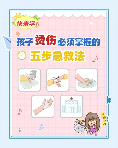 儿童宝宝烫伤急救正确步骤示意图