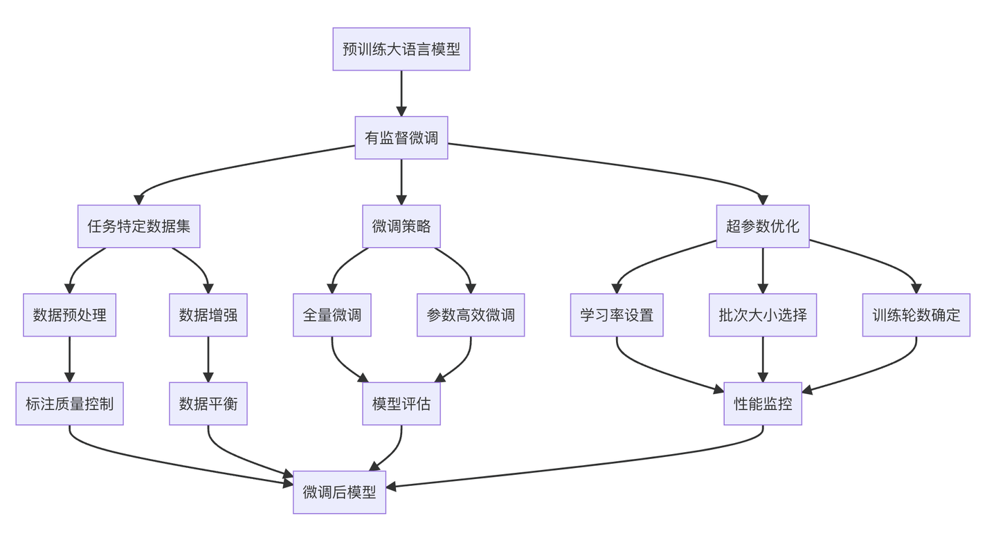 大语言模型回答生成时内容摄取流程图