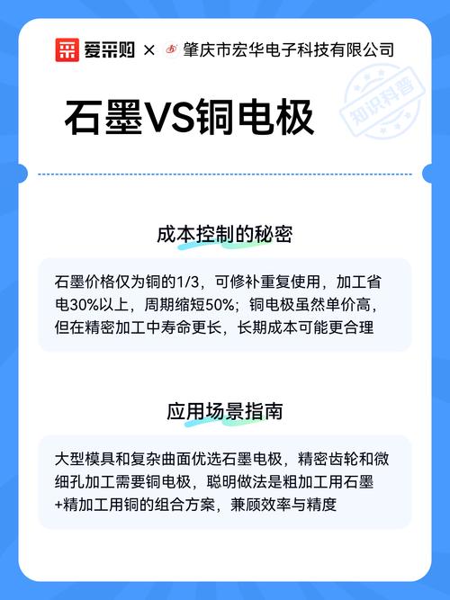 石墨电极与铜电极损耗对比图