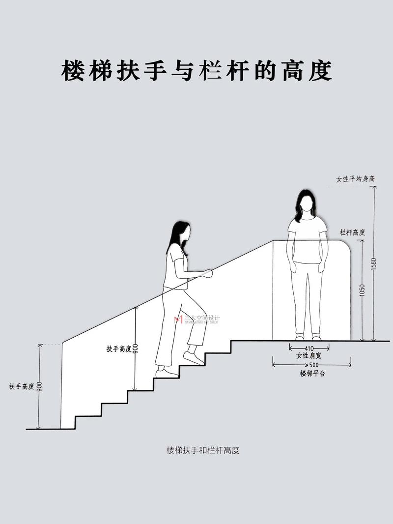 独栋别墅楼梯踏步尺寸与扶手高度标准图