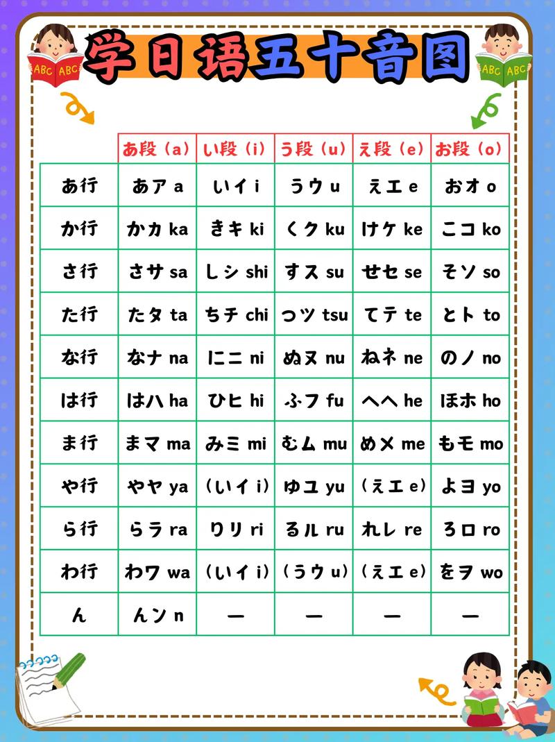手机应用五十音图学习打卡界面