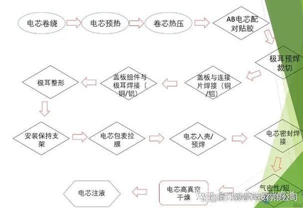 锂电卷绕车间边缘节点工业联动控制架构图