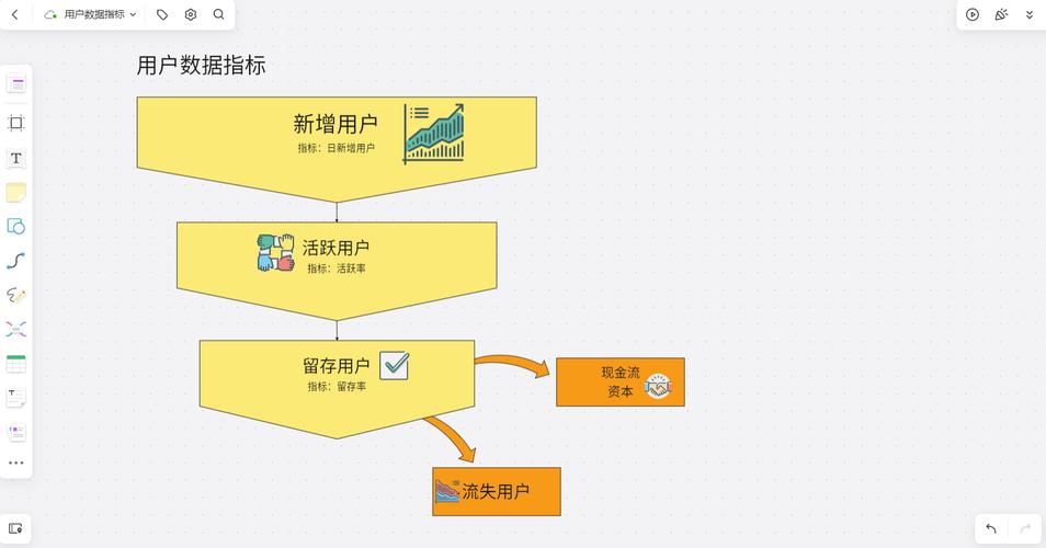内容账号更新节奏与用户留存对应关系示意图