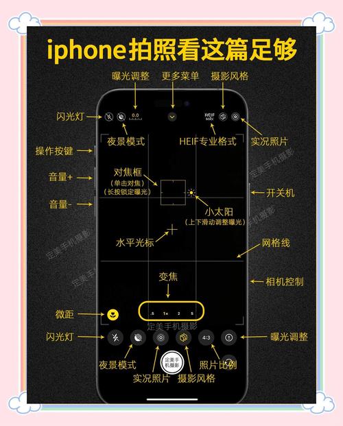 手机拍出电影感的构图作弊码
