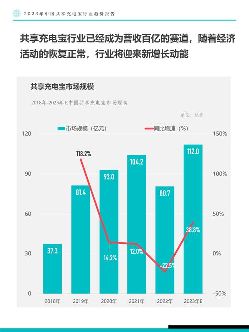 产业吸引力评估：别被风口骗了，这三个维度才是真金标准
