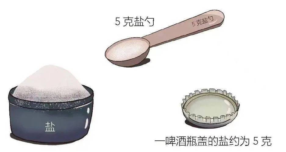 日常食盐5克用量啤酒瓶盖对比图