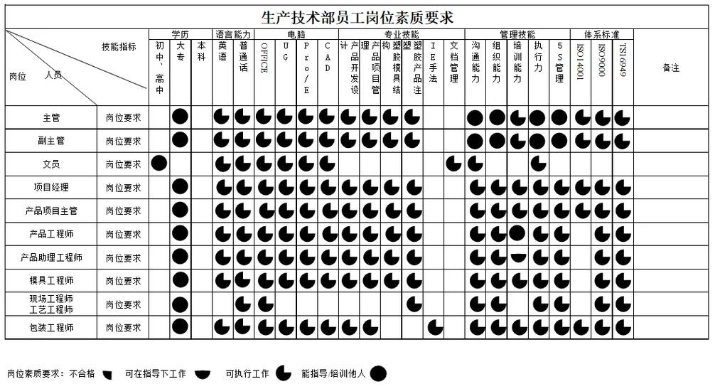 制造企业车间技能分级工业技能图谱