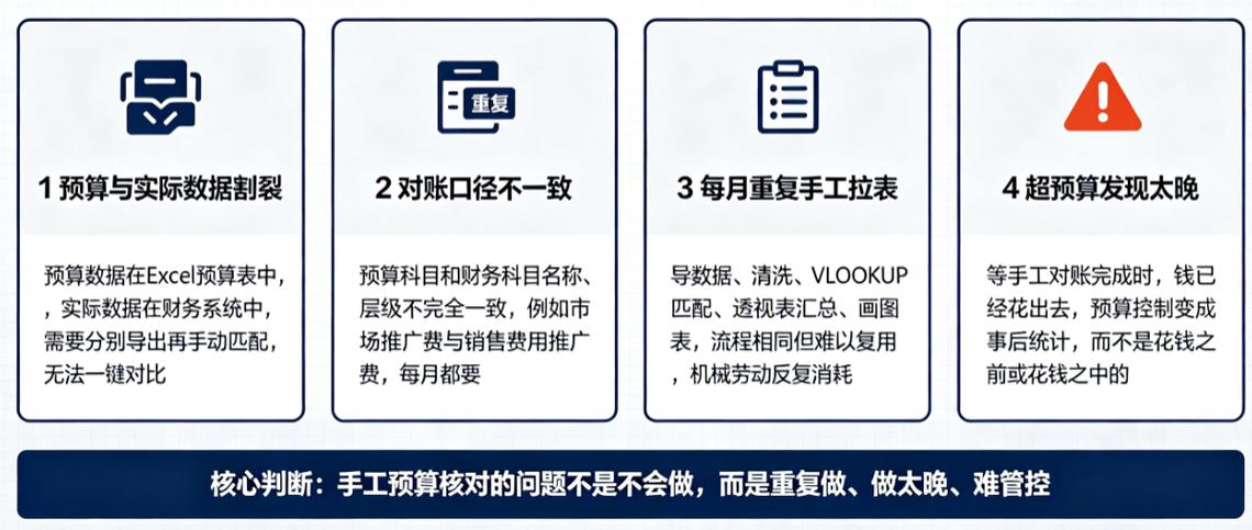 低预算也能落地的实操思路