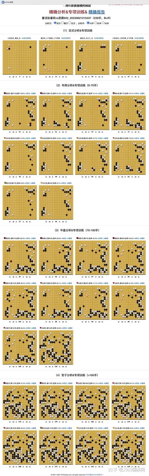 围棋AI分析棋谱胜率曲线图