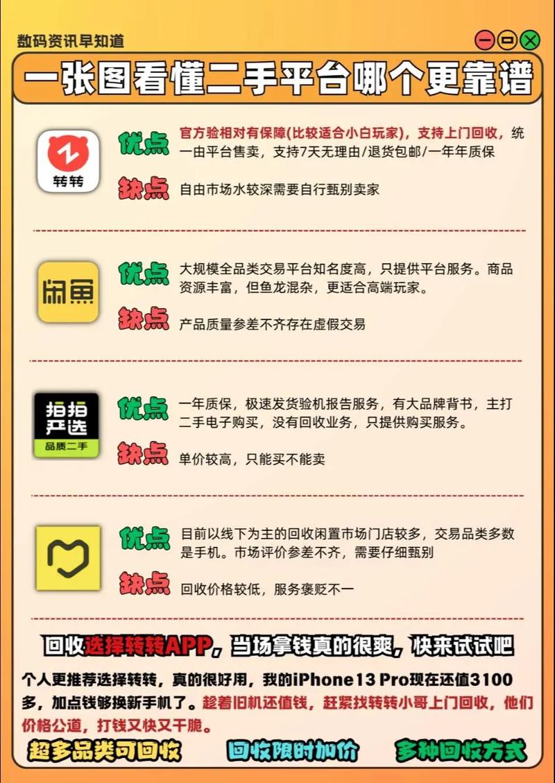 淘二手还是买新的?算笔账,也说说趋势
