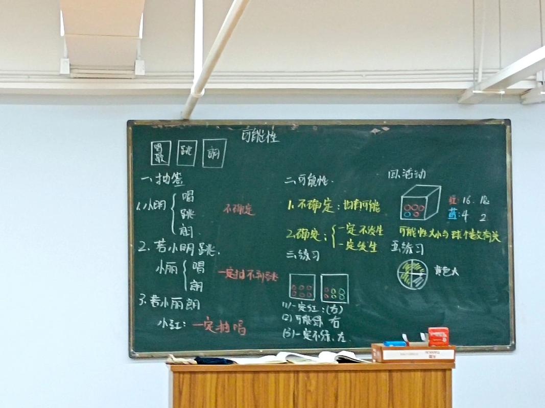 一个人在白板上画出杂乱职业可能性导图