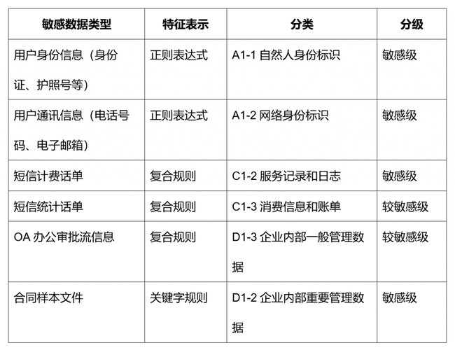 长尾问答优化意图分层分类表格模板