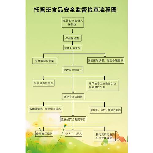 宠物误食中毒后正确处理步骤流程图