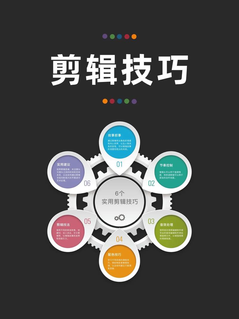 ✂️ 剪辑别搞花活，卡准节奏就行
