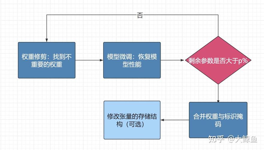 边缘计算:毫秒级响应的背后,是算法与硬件的共谋-大讲堂