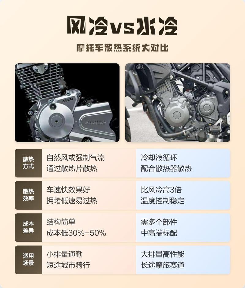 风冷还是水冷?这是个问题
