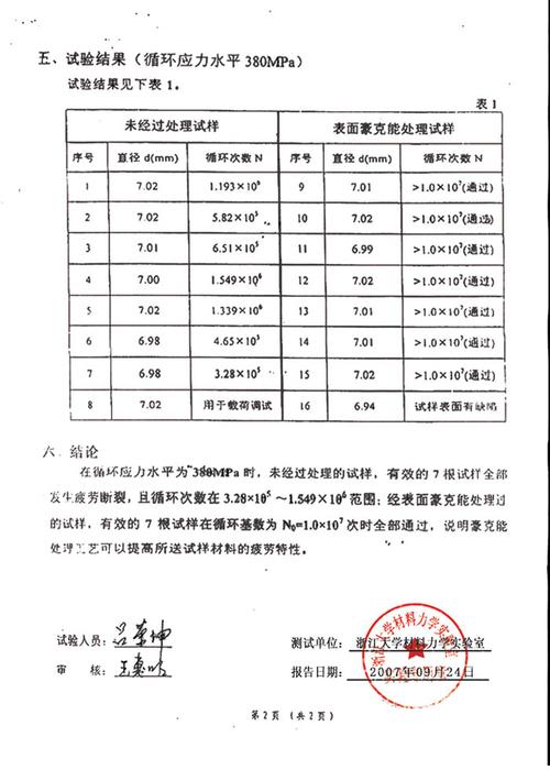 机械加工粗糙度比对块检定证书