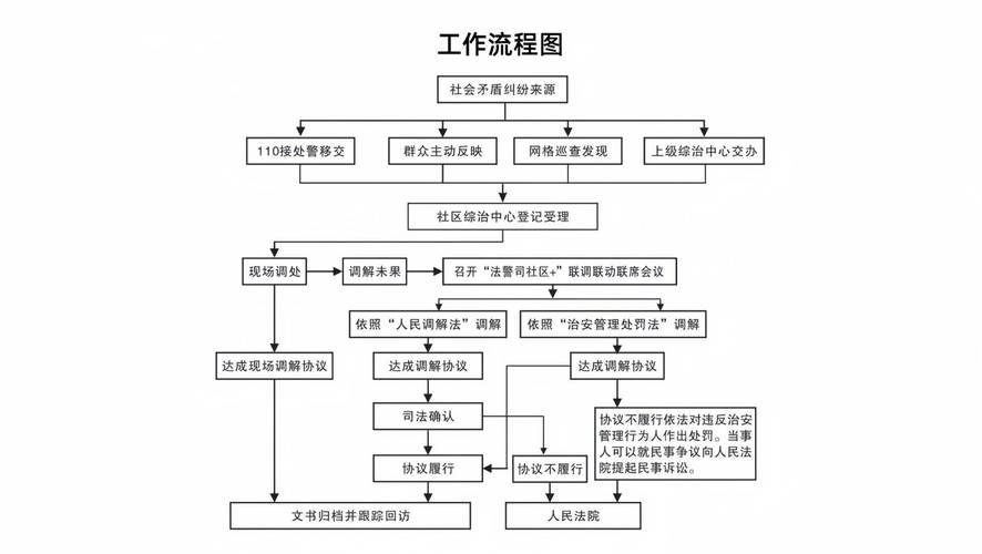 法律规范冲突解决步骤图解