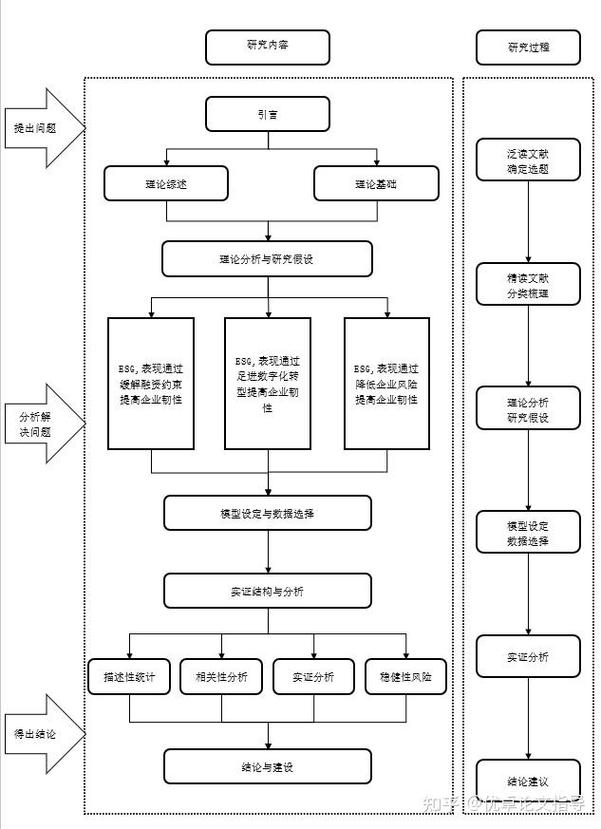 产学研的坑，我踩过，你们别踩了